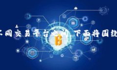 在数字货币交易中，价格的不一致是一个常见现