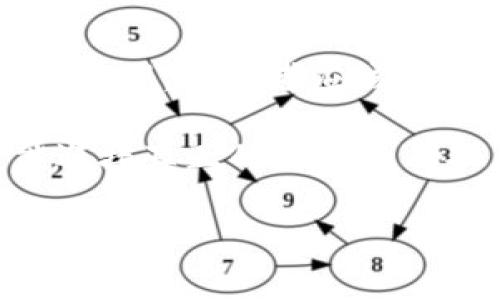   2023年加密货币套利新机遇：如何在高波动市场中获取利润 / 

 guanjianci 加密货币, 套利, 投资, 区块链 /guanjianci 

一、引言：为何关注加密货币套利
在金融市场中，套利是一种基本且经典的投资策略。随着加密货币的崛起，套利机会层出不穷。在这个利润诱人的新兴市场，深入了解加密货币套利的策略和风险，将帮助投资者在波动的市场中找到立足之地。在这篇文章中，我们将探索2023年加密货币套利的机遇，以及如何利用当前趋势进行有效投资。

二、加密货币套利的基本概念
套利是指在不同市场或交易所之间，通过买入和卖出同一资产，实现利润的一种策略。在加密货币世界中，由于市场的不成熟和价格波动性，套利机会更加频繁。例如，当某种加密货币在交易所A上的价格低于在交易所B上的价格时，投资者可以在交易所A买入并在交易所B卖出，从中获利。

三、2023年市场概况
h41. 市场高波动性/h4
2023年，加密货币市场的波动性依旧是投资者们关注的焦点。阳光透过家里的窗帘洒在办公桌上，几个屏幕前，忙碌的交易者目不转睛地盯着市场数据，企图抓住每一个瞬息万变的机会。

h42. 监管变化与投资者信心/h4
各国对加密货币的监管政策正在逐步明确。然而，这些政策的变化也给投资者带来了不确定性。对于新手来说，能否在这样的市场中保持冷静和理性，是能否成功的重要因素。想象一下，把手中的交易所APP打开，在红色和绿色的价格波动之间寻找那一瞬间的机会，紧张与兴奋交织。

四、加密货币套利的类型
h41. 传统套利/h4
如前所述，传统套利方案是在不同交易所之间进行的。通过迅速的买入与卖出机会，交易者可以获得差价。例如，某个新兴币种在某个小交易所的价格为10美元，而在大型交易所的价格为12美元，短短几分钟内，足够多的订单就可以让投资者赚取每个币种2美元的利润。

h42. 套利交易机器人/h4
随着技术的发展，许多交易者选择利用套利机器人来自动化这一过程。这些软件能够在毫秒级的时间内完成交易，有效捕获市场机会。回到阳光下的场景，一位年轻交易者正聚精会神地监控着自己的交易机器人，心中期待着它能在几个市场中精确地完成套利。

五、如何进行加密货币套利
h41. 寻找适合的交易所/h4
选择合适的交易所对于套利至关重要。有些交易所因用户活跃度较高而价格波动更频繁，而有些小交易所则因为用户量少而价格少见波动。因此，仔细研究交易所的交易量和排名至关重要。

h42. 利用数据分析工具/h4
现如今，有很多工具可以帮助交易者进行市场分析。例如，实时数据监控可以让你及时掌握各大交易所的价格走势。想象在交易室内，一年轻交易者将手指轻轻在键盘上敲击，屏幕上不断跳动的图表和数据与他目光中的专注交互，构成了一幅生动的画面。

h43. 风险控制与资金管理/h4
加密货币市场的风险不容小觑。投资者在进行套利交易时，务必要制定好风险控制策略。合理的资金管理可以确保即使在市场波动较大的情况下，也不会遭受重大损失。涉及资金的每一步决策，都是对市场智慧的考验。

六、可能面临的风险
h41. 价格波动风险/h4
加密货币价格的高波动性意味着套利机会也可能是双刃剑。稍有不慎，投资者可能会因为市场的突发波动而损失惨重。

h42. 交易所风险/h4
选择不当的交易所可能会导致资金安全隐患，或是由于平台的流动性不足而无法成功完成交易。在这个年头，诸多交易所的风起云涌，每一个决策都需要经过深思熟虑。

七、实际案例分析
以2023年某大型交易所和小交易所的套利案例为例。假设在某个清晨，一位名叫小张的交易者发现，某种热门币在交易所A上的价格为50美元，而在交易所B为52美元。小张迅速在交易所A买入，然后在交易所B卖出，令人无比振奋的是，他仅用了30秒就获得了初步利润。

h4真实的交易环境/h4
那时的他就在阳光洒满一整面的阳台上，手持手机，随着市场的波动而心情起伏。当他成功实现套利的瞬间，顿时感到一种成就感与释放，似乎整个世界都在为他欢呼。

八、结论：适应市场变化，抓住机会
2023年，加密货币套利依然是投资者获取利润的重要途径。然而，成功的套利不仅仅依赖于快速的交易，还有对市场的深刻理解和有效的风险管理。投资者应该时刻关注市场动态，利用数据工具自己的策略，做好充分的准备，才能在这条充满挑战和机遇的道路上稳步前行。

无论是紧握设备监控市场的紧张，还是在阳光下悠然自得的思考，套利之路总会伴随着无数机会与挑战。抓住这个属于加密货币的时代，才能迎接真正的财富和成功。

这样构建的内容不仅有助于，同时通过具体的场景描绘和情感化的语言，使文本在自然风格上更贴近人类的创造。