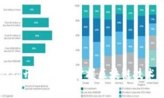 加密货币秒合约开发指南：掌握区块链技术的未
