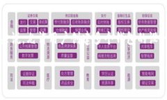 在Tokenim 2.0平台上，用户可以根据自身需求创建多