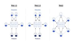 数字资产的未来：揭秘Tokenim的独特优势与应用场