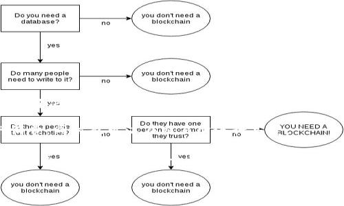 TBCC（TBC Coin）是一种加密货币，代表全球商业中心（The Best Currency）。它旨在为用户提供一个快速、安全和低成本的支付解决方案。TBCC的特点包括使用区块链技术进行交易记录、灵活的支付方式以及为商家提供低手续费的优势。该加密货币还鼓励全球商业活动，尤其是在电子商务领域。

TBCC的设计理念是通过去中心化的方式为用户提供更多的财务自由和管理自己资产的能力，用户可以在支持TBCC的商家进行消费，同时也可以在交易所进行买卖。

与其他加密货币相比，TBCC可能更注重其在商业应用中的实用性和流通性。随着越来越多的人熟悉和接受加密货币，TBCC作为一种支付手段或投资工具，可能会逐渐在市场上获得认可和普及。

如果您对TBCC或其他加密货币有更多的疑问，欢迎继续提问。