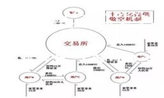 在加密货币和区块链技术中，助记词和私钥是两