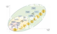 要将SHIB币提取到Tokenim钱包，您可以遵循以下步骤