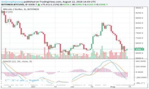 
如何解决Tokenim 2.0 ETH余额不足的问题：一步步教你恢复稳定NFT交易