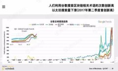 2023年货币加密投资指南：如何在波动市场中盈利