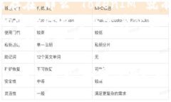 在加密货币领域，TokenIM 是一种多功能数字资产钱