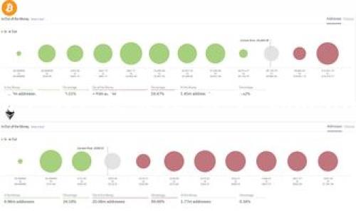 在处理区块链和加密货币钱包的问题时，与隐私和数据管理相关的内容通常会引起用户的广泛关注。关于“tokenim如何删除钱包记录”的问题，以下是一个关于如何处理这类情况的详细大纲和内容。

删除Tokenim钱包记录的完全指南：保护隐私与安全