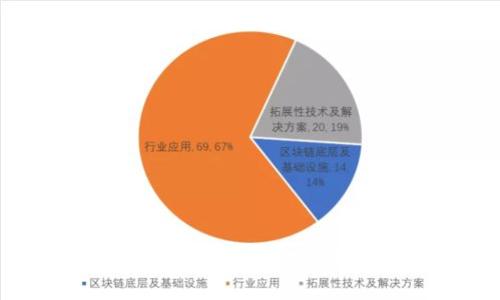 加密货币：2023年主流金融的浪潮与挑战