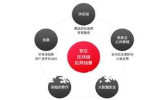 2023年美国加密货币税务监管全景解析：如何在不