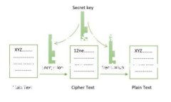 加密货币骗局曝光：2024年最危险的项目和专家提