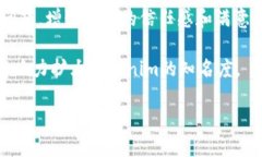 要将Tokenim与微信相关联，可以考虑以下几种方式