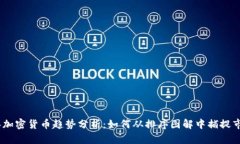 2023年加密货币趋势分析：如何从排序图解中捕捉