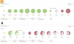 国内Tokenim靠谱吗？深入分析区块链技术与投资风