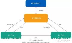 BlockFi如何与加密货币市场合作，助力金融创新