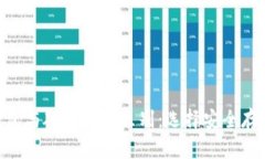 Tokenim冷钱包与硬钱包的区别：选择安全存储的最