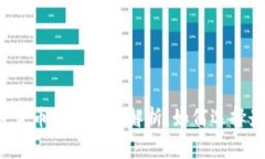2023年加密货币收费标准解析：如何选择最佳交易