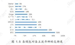 要将Tokenim提到交易所，可以通过以下几种方式实