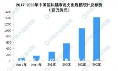2023年加密货币泡沫：未来机遇还是风险重重？