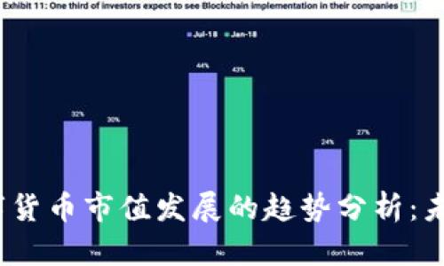 2023年加密数字货币市值发展的趋势分析：未来的机遇与挑战