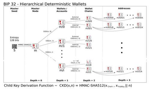 Tokenim是由一家名为Tokenim开发团队推出的一款加密货币钱包。该团队的目标是为用户提供一个安全、便捷的数字资产管理工具。Tokenim钱包支持多种加密货币，具有友好的用户界面和多重安全功能，包括私钥控制和明文备份等。为用户提供了一个方便的方式来存储、管理和交易他们的加密资产。

如果您对Tokenim钱包有更具体的问题或想要了解更多的细节，欢迎继续提问！