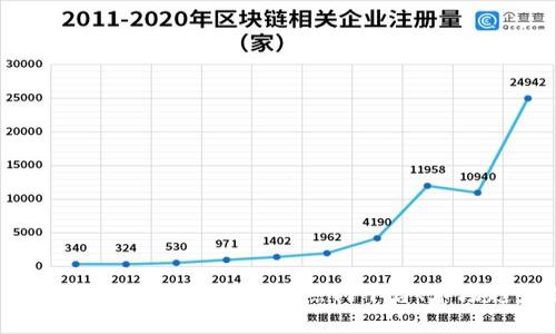 2019年加密货币交易所全景分析：热门平台、市场趋势及投资建议