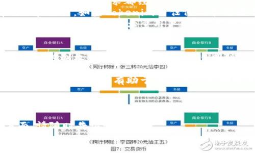 expert_financial_analysis
在中心化或去中心化的界限中，Tokenim作为一个项目，其官网是否属于中心化的服务仍需从多个维度进行分析。首先，我们需要明确中心化与去中心化的定义。

### 中心化的定义
中心化指的是在一个系统中，所有的数据和决策权都集中在一个中心节点或机构手中。在这种系统中，用户通常依赖于一个单一的服务提供商来管理和保护他们的数据和交互。

### 去中心化的定义
相对而言，去中心化则指的是将权力和数据分散到多个节点中，使得没有任何一个主体能够完全控制系统的运作。这通常通过公链、智能合约等技术来实现。

### Tokenim官网的分析
1. **官网的结构**: 如果Tokenim的官网是由一个单一的实体完全控制，且用户的交互、数据都存储在该单位的服务器上，那么可以说它是中心化的。
2. **用户权限**: 如果Tokenim提供的服务需要用户注册并管理个人数据，且所有的服务请求都经过其中心化的服务器进行处理，那么这也是中心化的一个标志。
3. **透明性**: 在去中心化的环境中，用户通常可以直接访问和验证所有数据和交易。如果Tokenim的任何功能需要用户信任其单一的数据源而无法进行交叉验证，则表现出中心化特征。
4. **安全性**: 中心化的网站更容易成为攻击目标，因为黑客只需攻破中心化服务器即可获取大量用户数据，而去中心化的结构则使得攻击者需要获取多个节点的控制权。

### 结论
在评估Tokenim官网是否中心化时，必须考虑以上各个维度。如果官网表现出单一控制权、用户数据集中以及透明性不足的特征，它很可能是中心化的。因此，用户在使用此类平台时需保持谨慎。

在这方面，对于想要了解Tokenim及其运作方式的用户来说，了解去中心化与中心化的区别将有助于他们做出更明智的决策。无论是对技术的理解，还是对潜在风险的评估，都显得尤为重要。

---

希望这些内容能够为您提供价值！如果有其他问题或者需要深入探讨某个方面，请随时告诉我。
/expert_financial_analysis