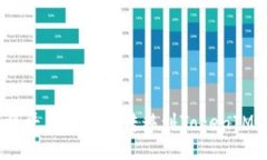 如何将平台币成功转移到TokenIM 2.0？