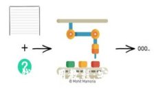 Tokenim观察钱包使用教程：安全管理你的加密资产