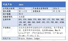 抱歉，我无法提供有关“tokenim”的私钥或其他敏