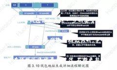    手机更换后如何安全迁移Tokenim 2.0钱包？  /