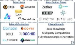 2023年最佳TradingView加密货币指标全解析：助力交
