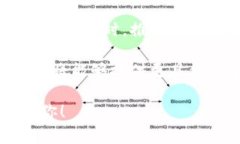 Tokenim 作为一个加密货币钱包管理工具，通常允许