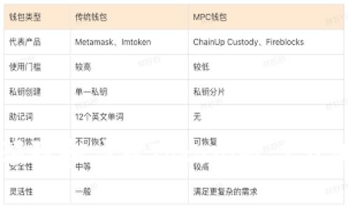 : 如何预防和应对Tokenim 2.0钱包被盗