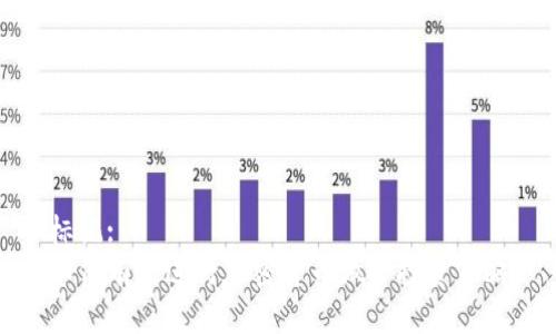 标记:  
如何有效进行加密货币做多投资策略