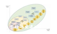 美元加密货币市场的发展现状与未来趋势分析