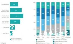 思考一个接近且的  太币：加密货币的未来趋势与