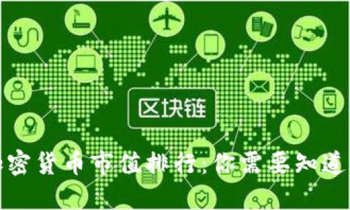 全球加密货币市值排行：你需要知道的一切