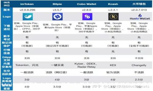 Tokenim 2.0钱包上的BCB指南：如何安全、有效地管理您的数字资产