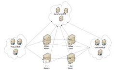 2023年数字加密货币预测：未来走势与投资机会分