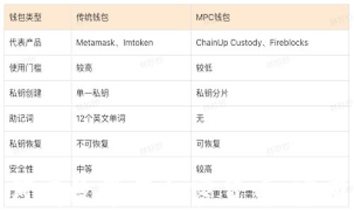 
老年人如何有效学习加密货币：实用培训心得