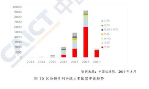 
2023年欧意全球加密货币市场分析与发展趋势