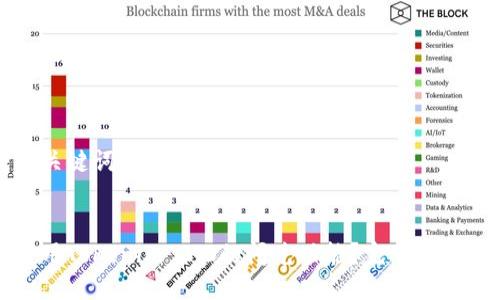 思考与关键词


如何使用Tokenim 2.0的闪兑功能？完整指南与技巧