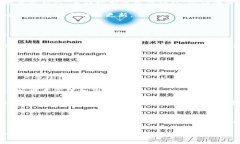 jiaotiMio生态钱包TokenIM是真是假？全面解析与真相