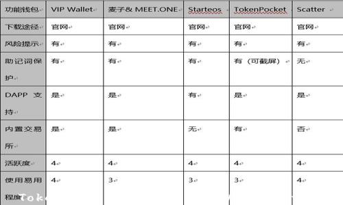 
Tokenim是正品吗？全面解析与深入评测