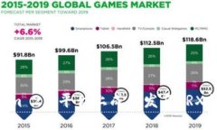 如何在Tokenim 2.0平台上成功发布TRX代币：详细指南