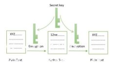 当然可以。以下是您请求的内容。Tokenim 2.0：下一