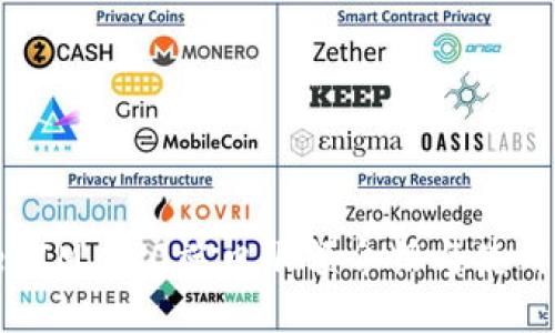 TokenIM 2.0端口限额介绍与使用指南
