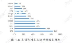 在创建一篇关于“TokenIM 2.0 员工列表”的文章之