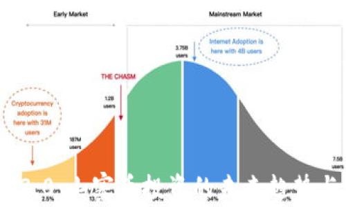 Tokenim 2.0:山寨币投资的未来趋势与发展分析